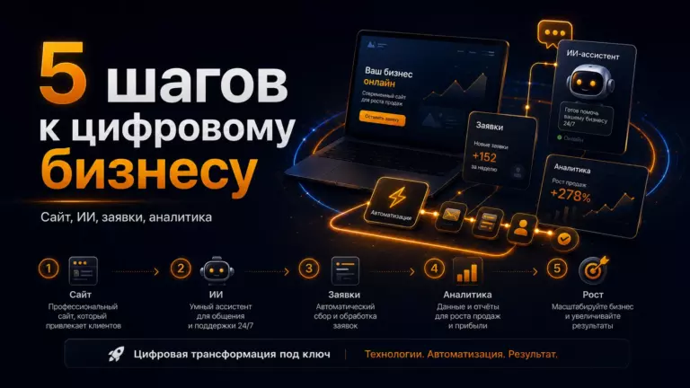 5 шагов к цифровому бизнесу
